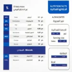 Ojwa 7 kurma 12 batang dengan kapulaga dan almond - Gambar 5